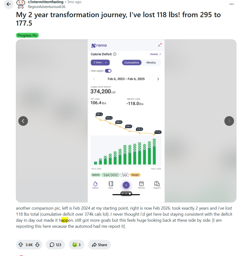 Thumbnail of the Srama Reddit post in r/intermittentfasting